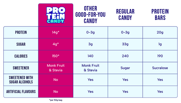 Protein Candy - Case Pack of 12
