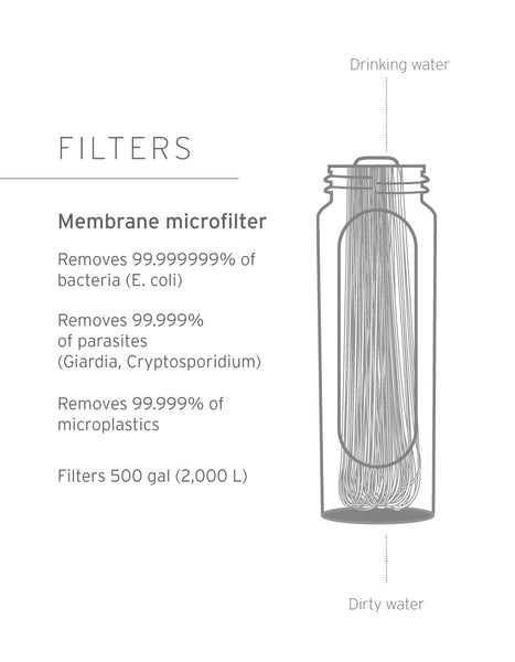 LifeStraw Peak Series Gravity Filter System