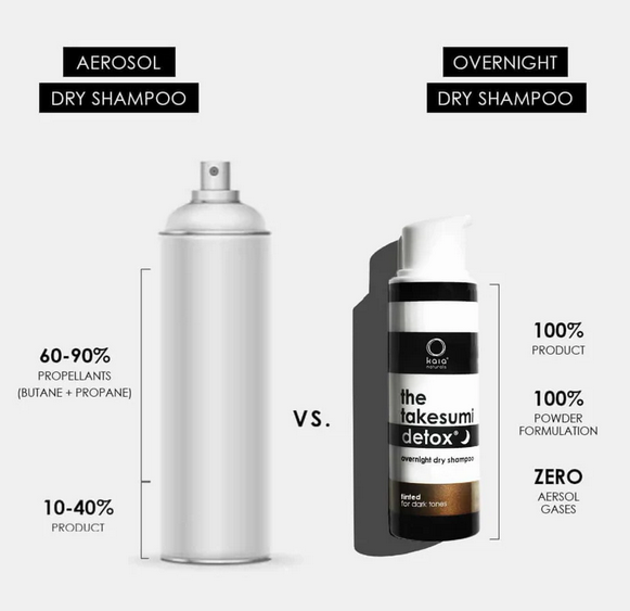 Kaia Naturals - Non-Aerosol Natural Dry Shampoo 🇨🇦