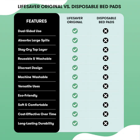 LilHelper Lifesaver Mats Original 🇨🇦