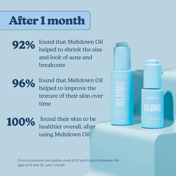 Blume Skin Care Meltdown Acne Oil Treatment 🇨🇦