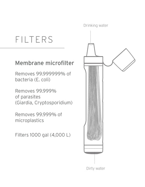 LifeStraw Peak Series Straw Water Filter