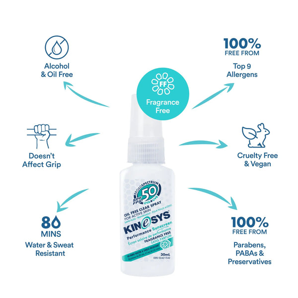 Kinesys SPF 50 Fragrance Free Travel-Size Spray Sunscreen (3-Pack) 🇨🇦