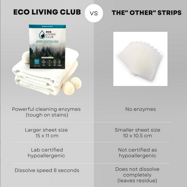 Eco Living Club Laundry Detergent Strips - Bulk Pack 500 Loads