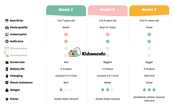 Kidamento Model P
