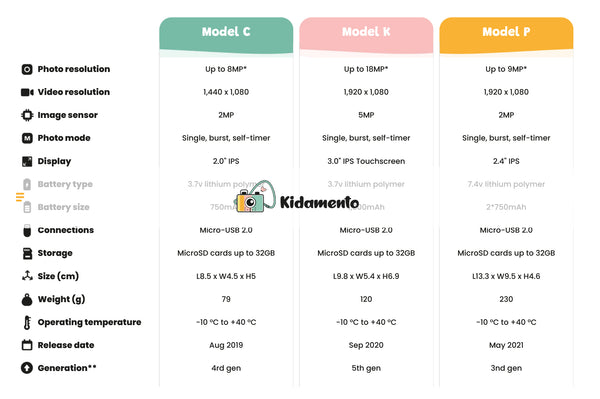 Kidamento Model P