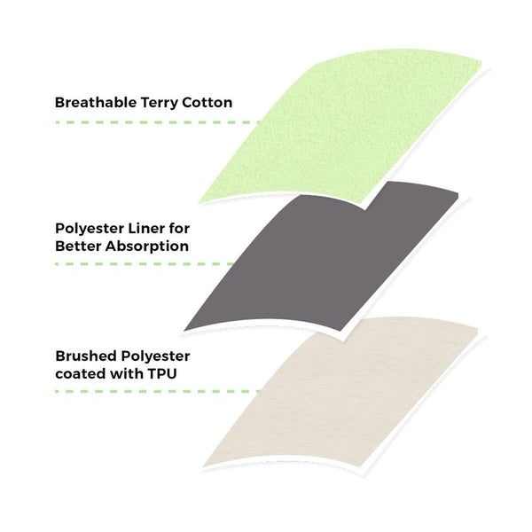 Peapod Mats - 3x5