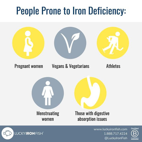 Lucky Iron Fish