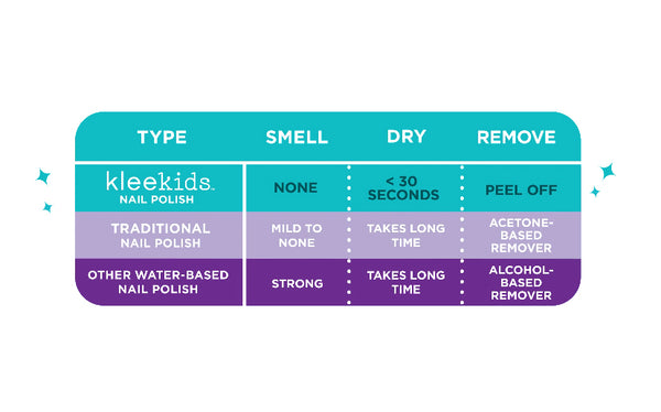 Klee Naturals Water-Based Peelable Nail Polish
