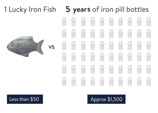 Lucky Iron Fish